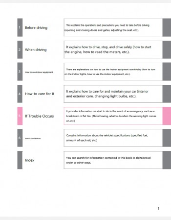 toyota lite ace truck 2016 owners manual